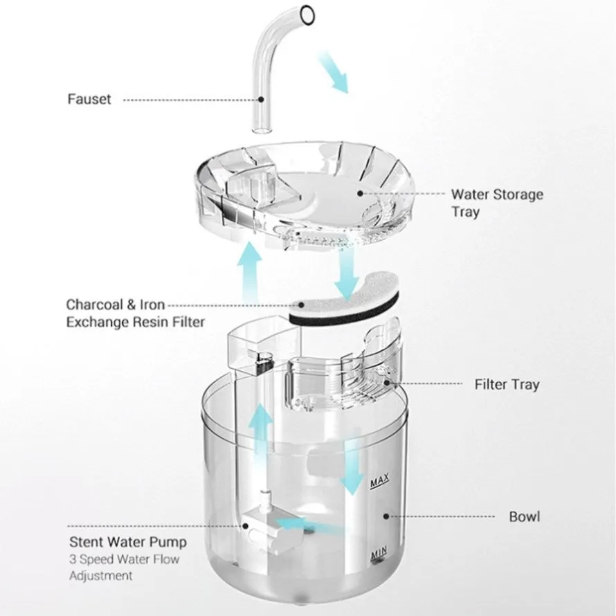 Electric Pet Water Fountain Cat Dog Automatic Sensor Drinking Dispenser Filter V201-W12783029